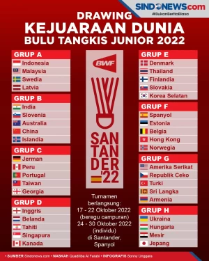 Hasil Drawing Kejuaraan...