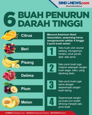6 Buah Penurun Darah...
