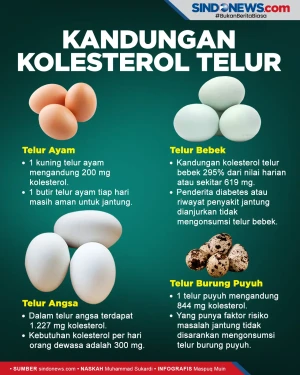 Empat Telur yang Mengandung...