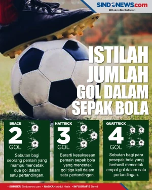 Penikmat Bola Wajib...