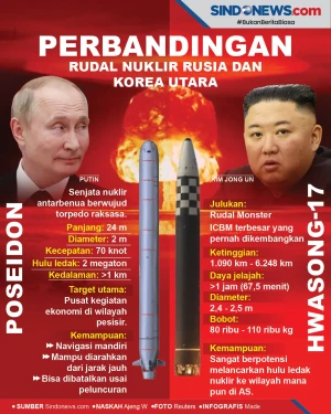 Perbandingan Rudal Nuklir...