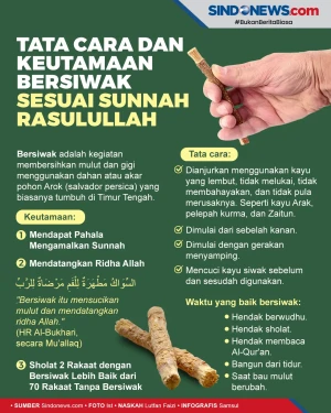 Tata Cara dan Keutamaan...