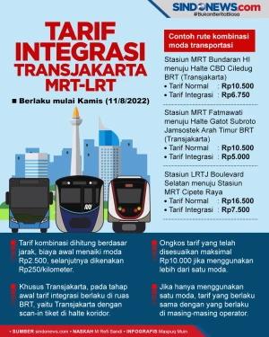 Tarif Integrasi Transjakarta-MRT-LRT...