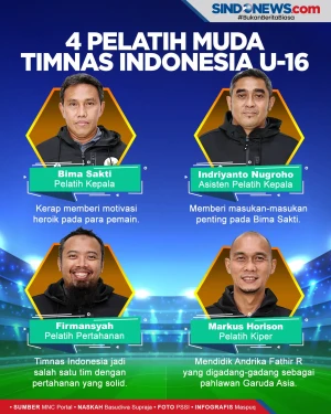 Empat Pelatih Muda Timnas...