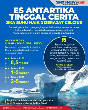 Jika Suhu Naik 2 Derajat...