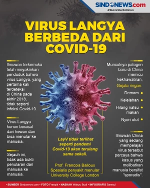 Ilmuwan: Virus Langya...
