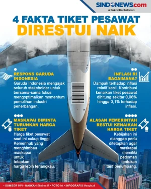 4 Fakta Tiket Pesawat...