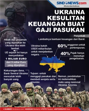 Ukraina Kesulitan Keuangan...
