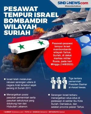 Pesawat Tempur Israel...