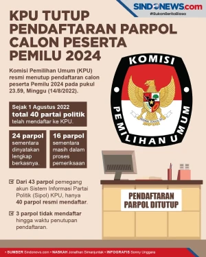 KPU Resm Tutup Pendaftaran,...