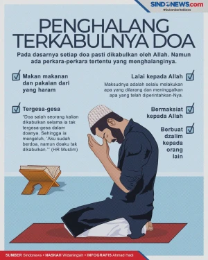 Doa Kita Belum Dikabulkan...