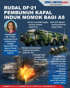 Rudal DF-21 Pembunuh...