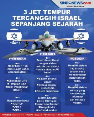 3 Jet Tempur Tercanggih...