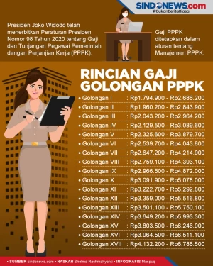 Besaran Gaji PPPK Berdasarkan...