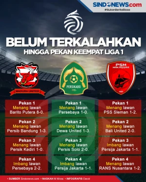 3 Tim yang Belum Kalah...