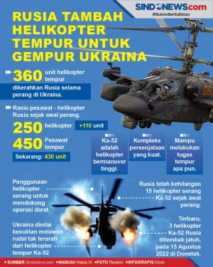 Rusia Tambah Helikopter...