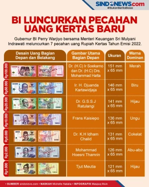 BI Luncurkan Tujuh Pecahan...