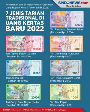 7 Jenis Tarian Tradisional...