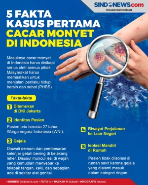 Ini 5 Fakta Kasus Pertama...