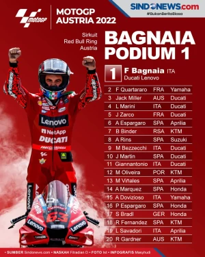 Hasil MotoGP Austria...