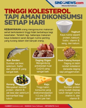 Makanan Tinggi Kolesterol...
