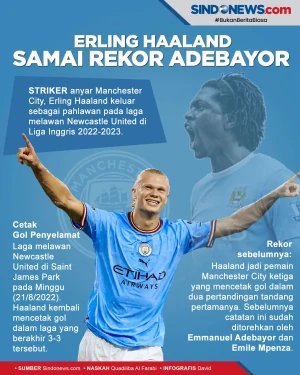 Cetak Rekor Baru, Haaland...