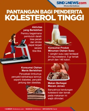Pantangan yang Wajib...