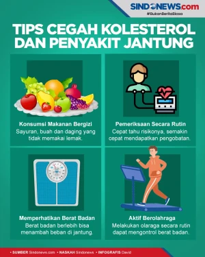 Tips Cegah Kolesterol...