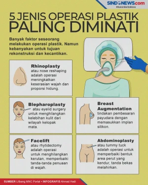 5 Jenis Plastik Operasi...
