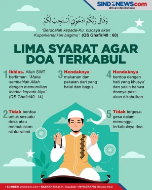 Lima Syarat Agar Doa...