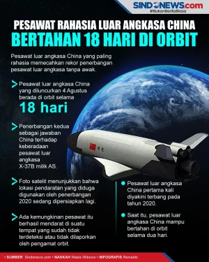 Pesawat Rahasia Luar...