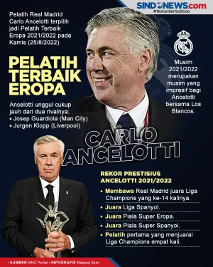 Carlo Ancelotti Terpilih...