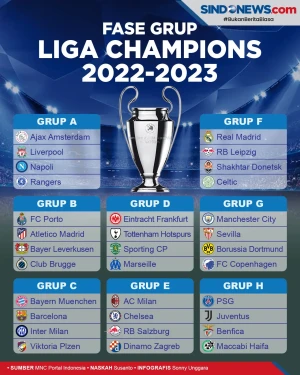 Drawing Liga Champions...