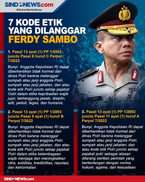 Inilah 7 Kode Etik yang...