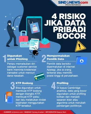 Empat Risiko jika Data...