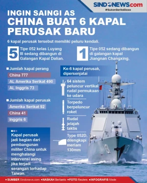 Ingin Saingi AS, China...