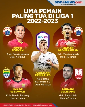 5 Pemain Paling Tua...