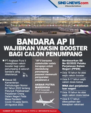 Bandara AP II Wajibkan...