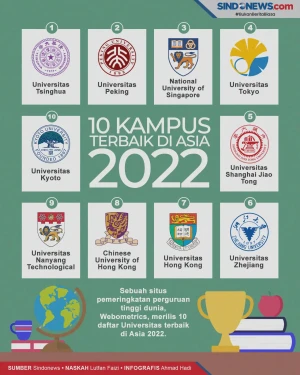 Didominasi China, Ini...