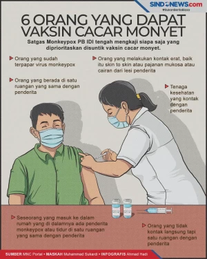 6 Kriteria Orang yang...