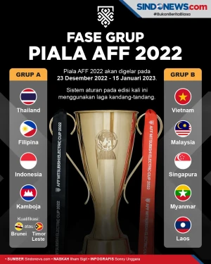 Undian Piala AFF 2022:...