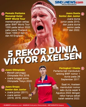 5 Rekor Dunia Viktor...