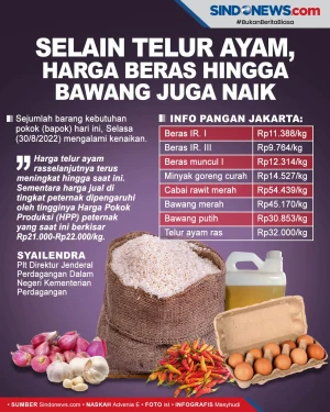 BBM Subsidi Belum Naik,...