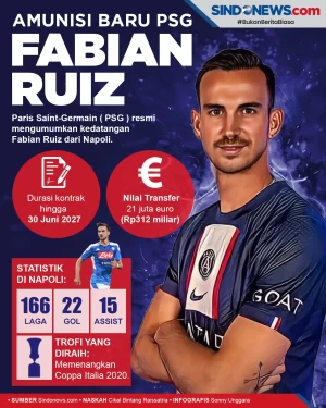 Resmi! Fabian Ruiz Didatangkan...
