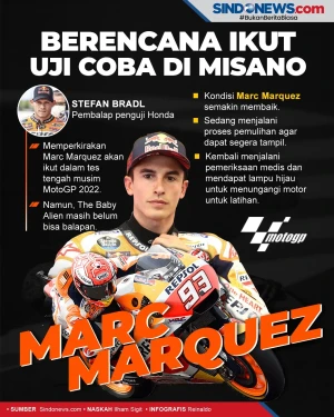 Marc Marquez Berencana...