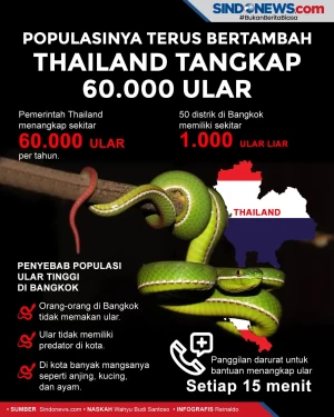 Populasinya Terus Bertambah,...
