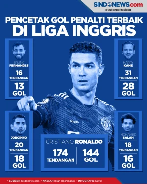 Pencetak Gol Penalti...