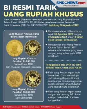 Uang Rupiah Tahun 1995...