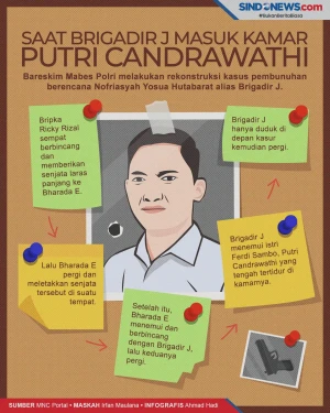 Ini yang Terjadi saat...