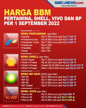 Harga BBM Pertamina,...